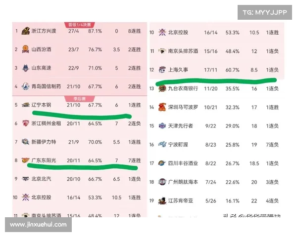cba预测今日赛事(CBA今日赛事火热预测专家深度解读焦点对决胜负前瞻) cba预测今日赛事(CBA今日赛事火热预测专家深度解读焦点对决胜负前瞻)