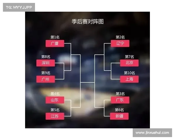 cba赛事规则_cba比赛规则2020 cba赛事规则_cba比赛规则2020