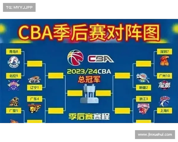 cba篮球联赛赛事、cba篮球比赛赛程 cba篮球联赛赛事、cba篮球比赛赛程