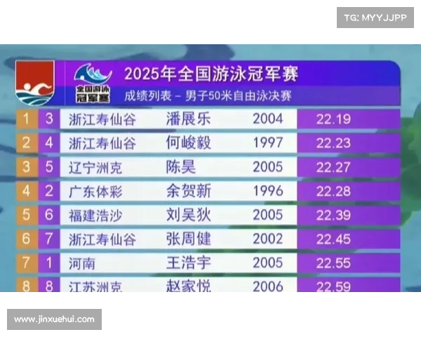 全国游泳赛事介绍全国游泳比赛有哪些 全国游泳赛事介绍全国游泳比赛有哪些