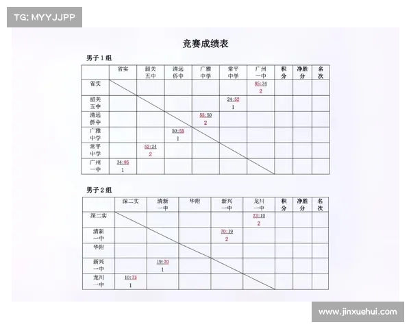 循环赛事积分表格 循环赛积分规则 循环赛事积分表格 循环赛积分规则