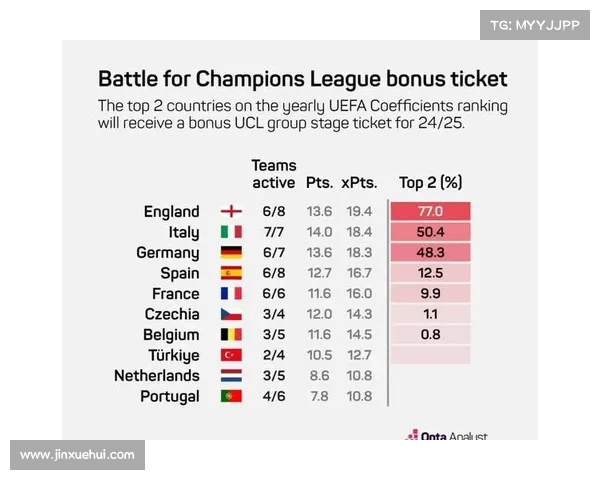 2021年欧洲赛事(深入解读2024赛季欧洲各大赛事排行榜包括欧冠联赛等积分榜最新动态)